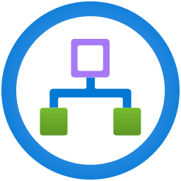 IntegrationServiceEnvironments